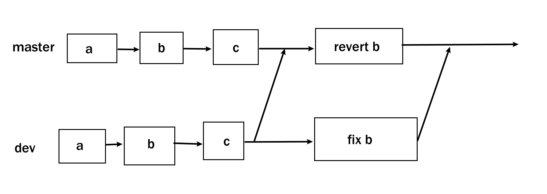 git_revert_demo