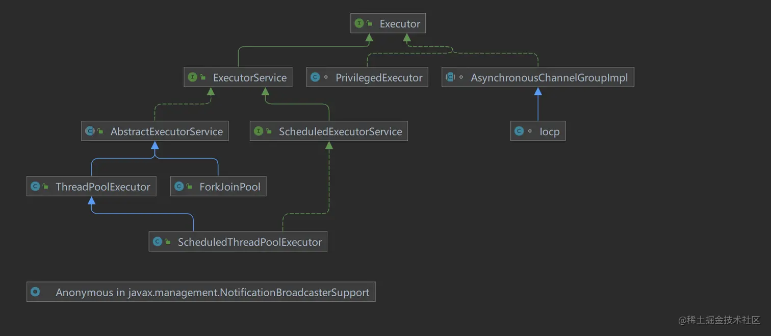 threablogs_java_excutord_pool