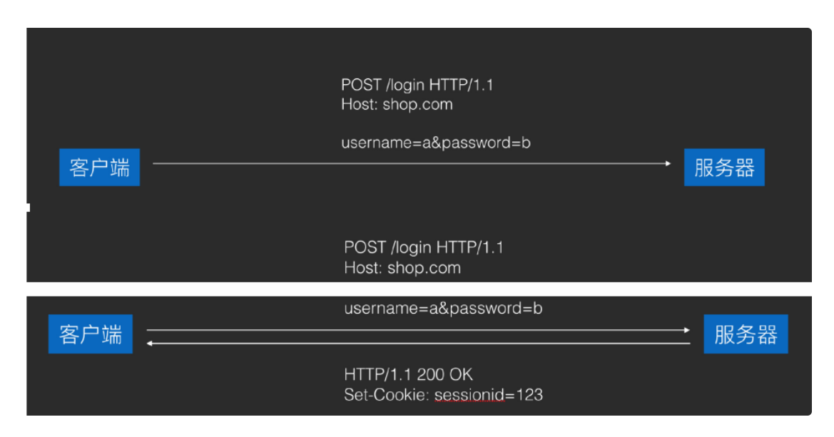 blogs_network_login_cookie