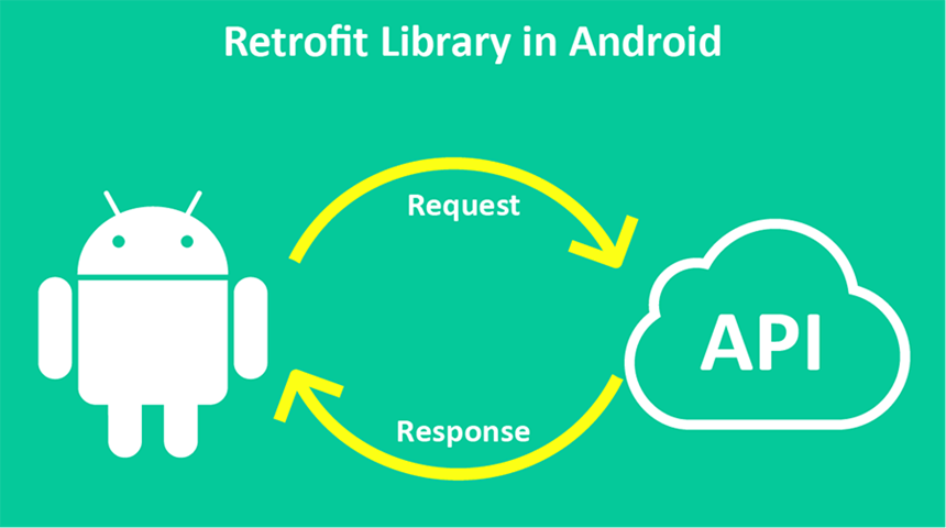 【网络】Retrofit设计模式解析