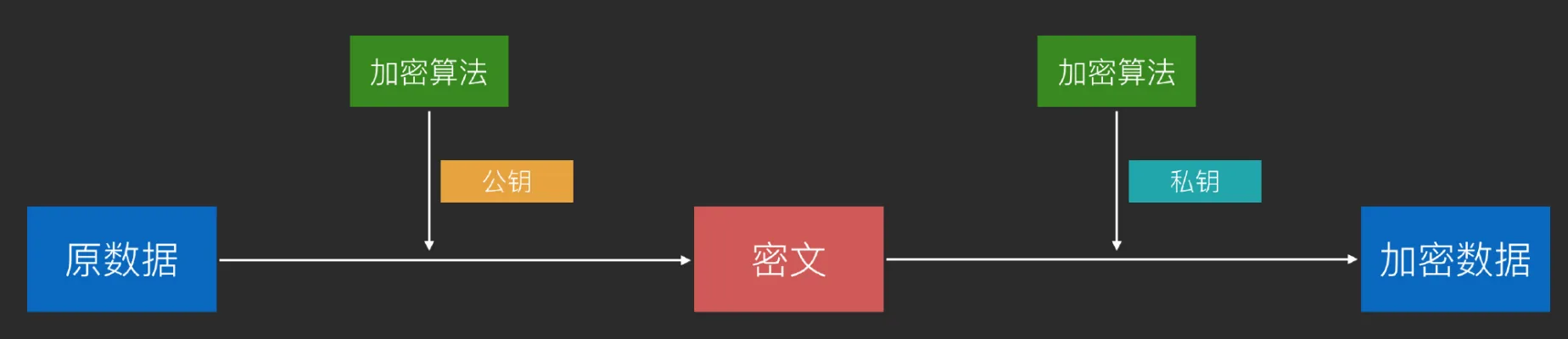 blogs_asymmetric_encryption.png