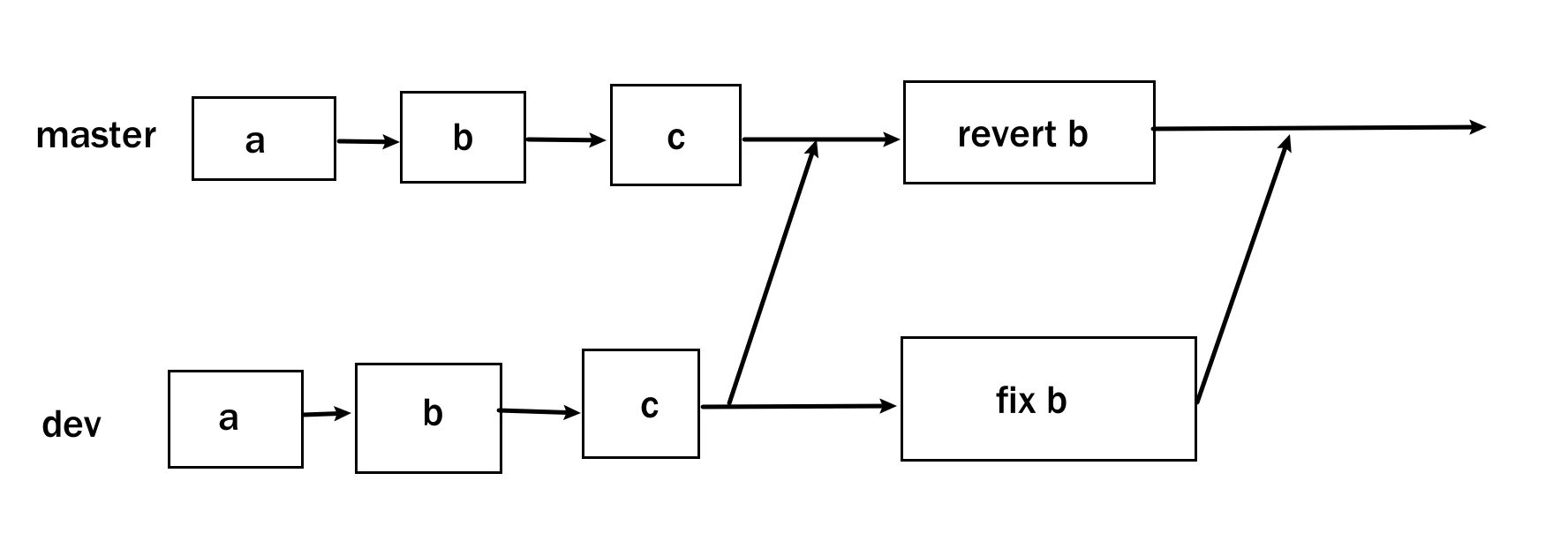 git_revert_demo