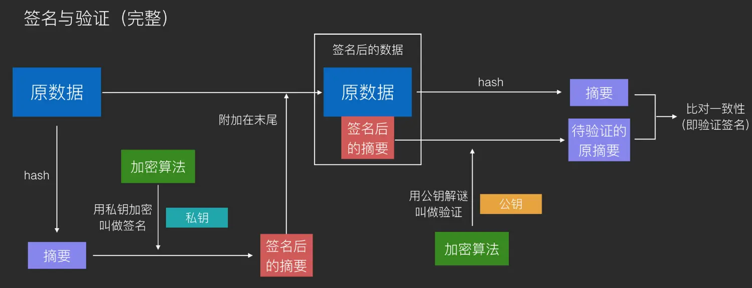 blogs_hash.webp