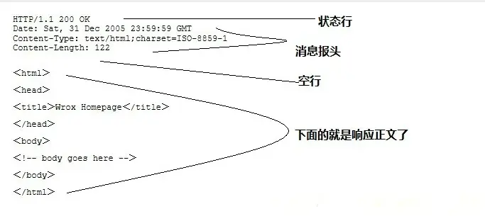 blogs_http_response