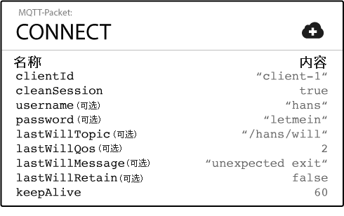 connect