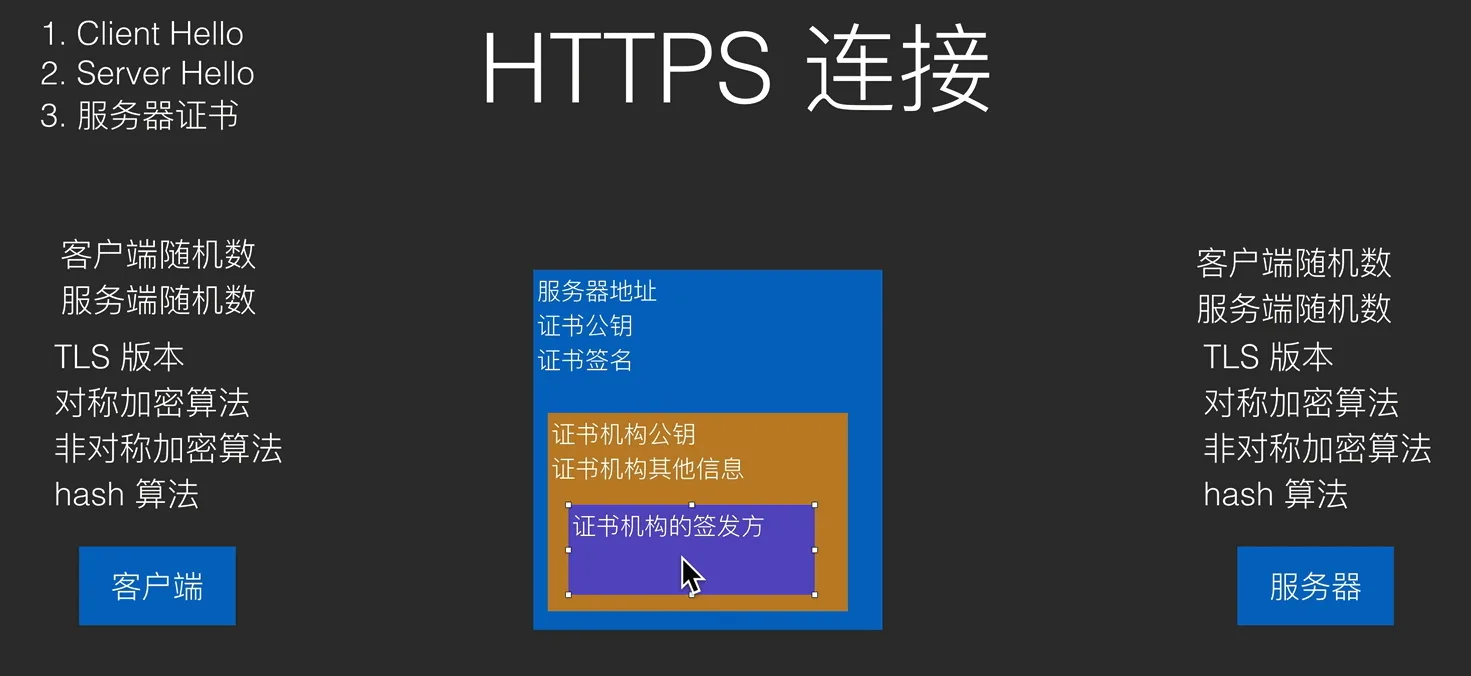 blogs_network_https.png